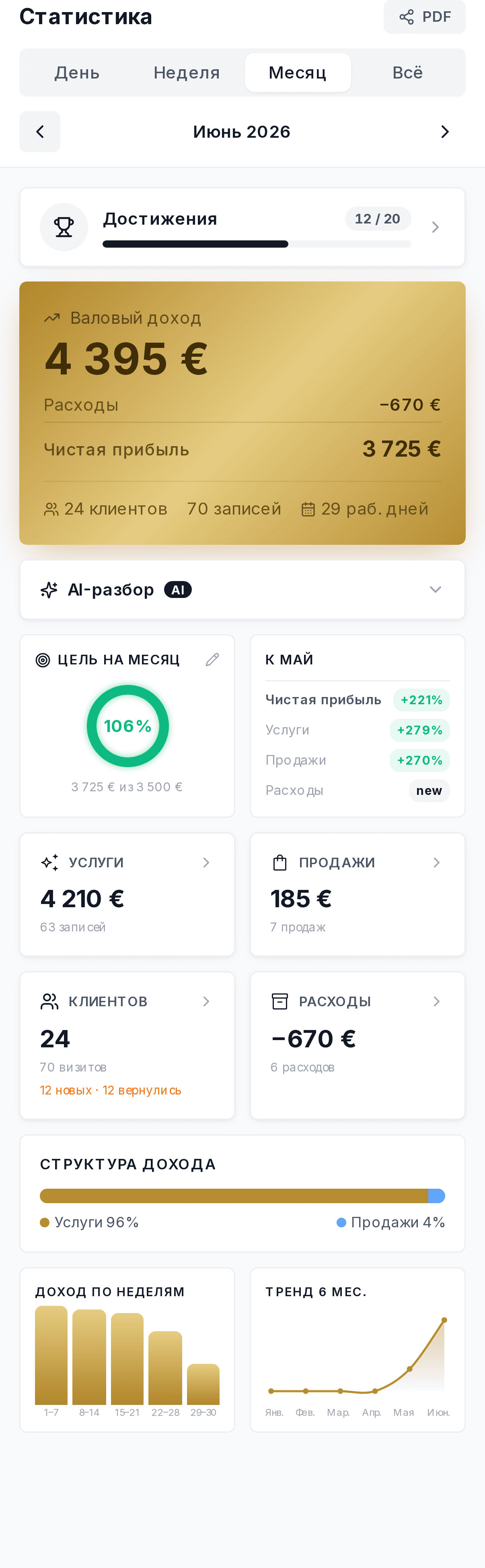 Полный экран статистики
